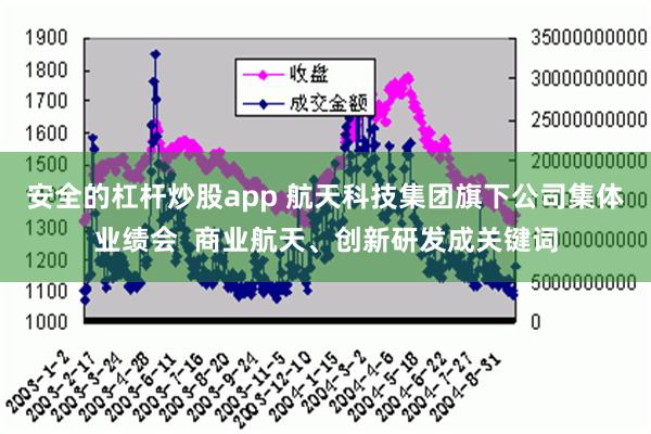 安全的杠杆炒股app 航天科技集团旗下公司集体业绩会  商业航天、创新研发成关键词