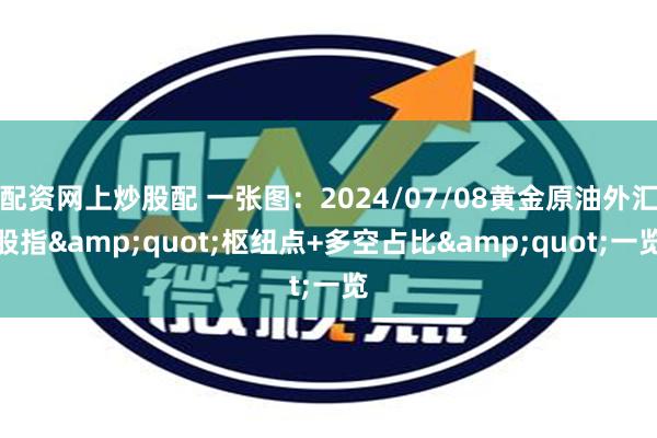 配资网上炒股配 一张图：2024/07/08黄金原油外汇股指&quot;枢纽点+多空占比&quot;一览