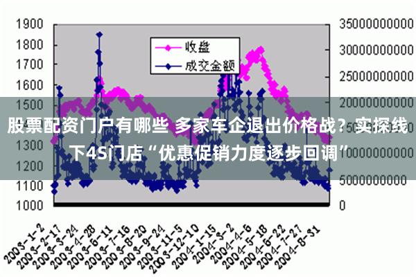 股票配资门户有哪些 多家车企退出价格战？实探线下4S门店“优惠促销力度逐步回调”