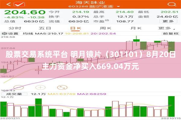 股票交易系统平台 明月镜片（301101）8月20日主力资金净买入669.04万元