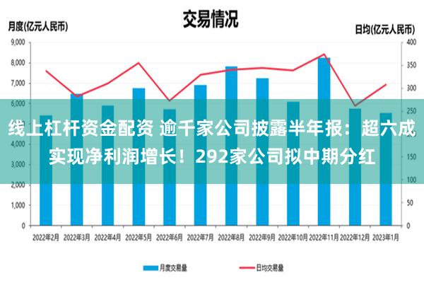 线上杠杆资金配资 逾千家公司披露半年报：超六成实现净利润增长！292家公司拟中期分红