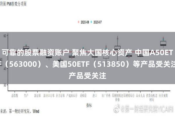 可靠的股票融资账户 聚焦大国核心资产 中国A50ETF（563000）、美国50ETF（513850）等产品受关注