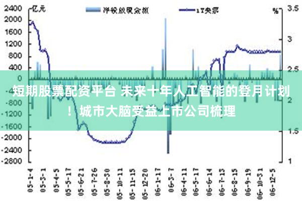 短期股票配资平台 未来十年人工智能的登月计划！城市大脑受益上市公司梳理