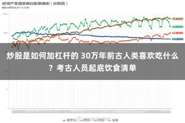 炒股是如何加杠杆的 30万年前古人类喜欢吃什么？考古人员起底饮食清单