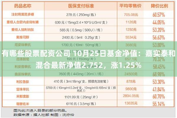 有哪些股票配资公司 10月25日基金净值：嘉实泰和混合最新净值2.752，涨1.25%