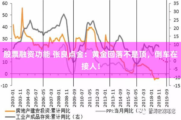 股票融资功能 张良点金：黄金回落不是顶，倒车在接人！