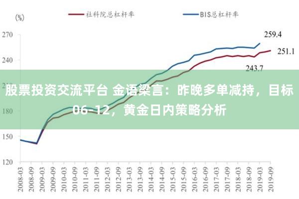 股票投资交流平台 金语梁言：昨晚多单减持，目标06-12，黄金日内策略分析