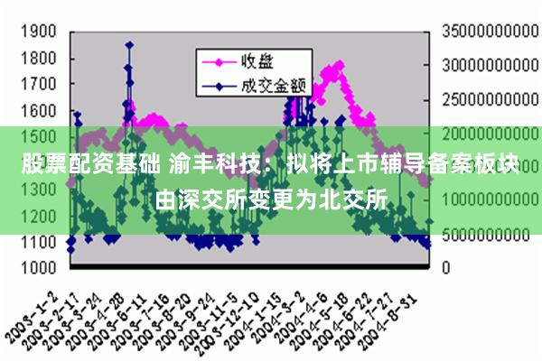 股票配资基础 渝丰科技：拟将上市辅导备案板块由深交所变更为北交所