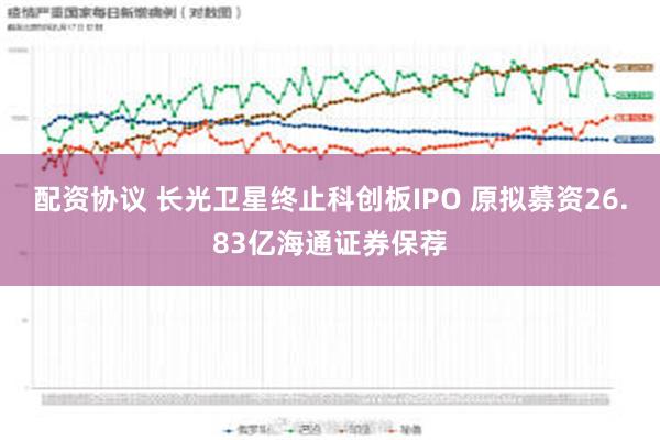 配资协议 长光卫星终止科创板IPO 原拟募资26.83亿海通证券保荐