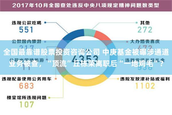 全国最靠谱股票投资咨询公司 中庚基金被曝涉通道业务被查，“顶流”丘栋荣离职后“一地鸡毛”？