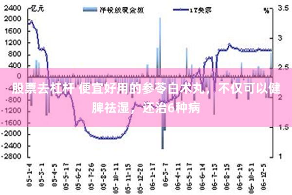 股票去杠杆 便宜好用的参苓白术丸，不仅可以健脾祛湿，还治6种病